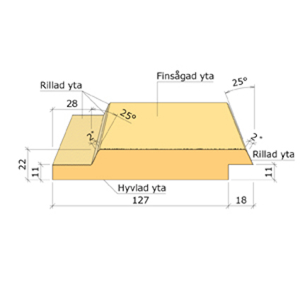 22X145 FALSAD SPÅRPANEL MED FASAD KANT GRAN G4-2 LPM