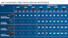 18V laddningstider för PROCORE18V-batterier i fyra olika lägen med olika laddare.