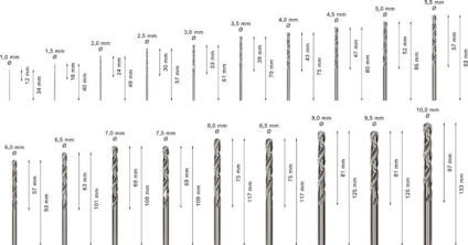 Borrbitar i varierande storlekar från 1,0 mm till 13,0 mm, uppställda med måttangivelser.